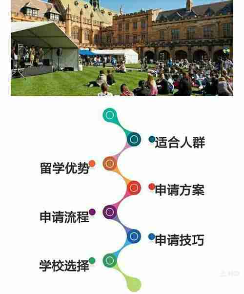 揭秘澳洲技巧，成就非凡自我
