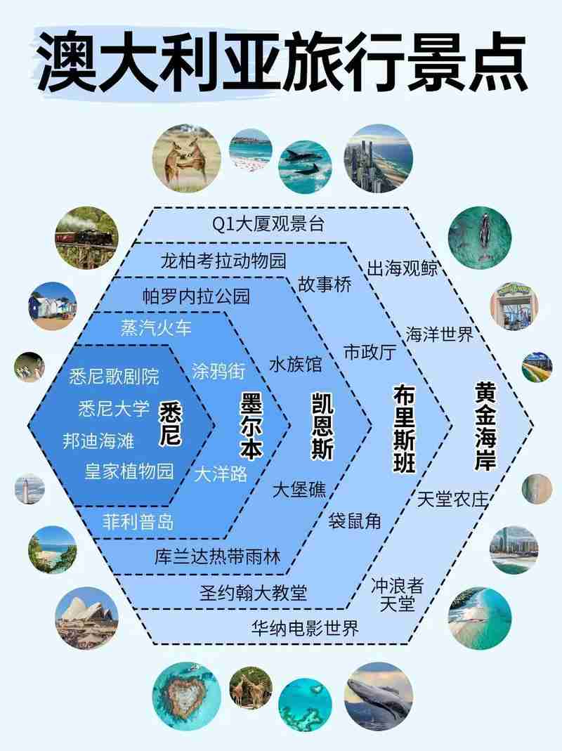 探索澳洲的智慧之旅——从澳大利亚的地理、气候到生活方式，澳大利亚的智慧之旅