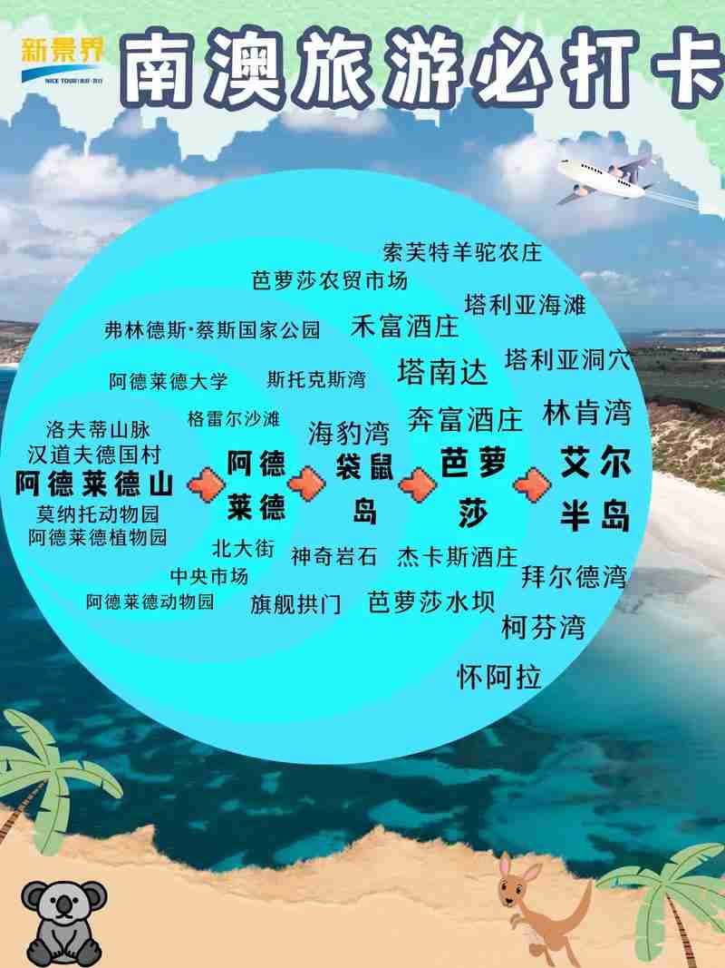 探索澳洲的智慧之旅——从澳大利亚的地理、气候到生活方式