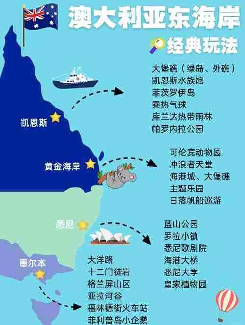 用澳洲技巧，改写人生轨迹