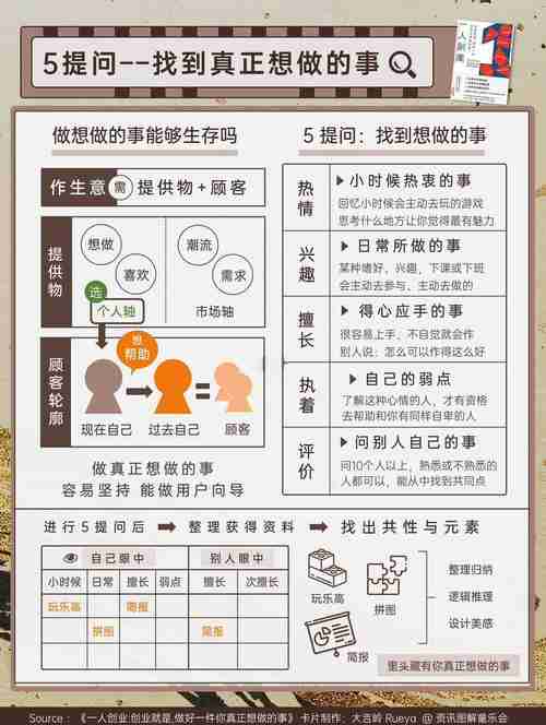 五大绝妙建议