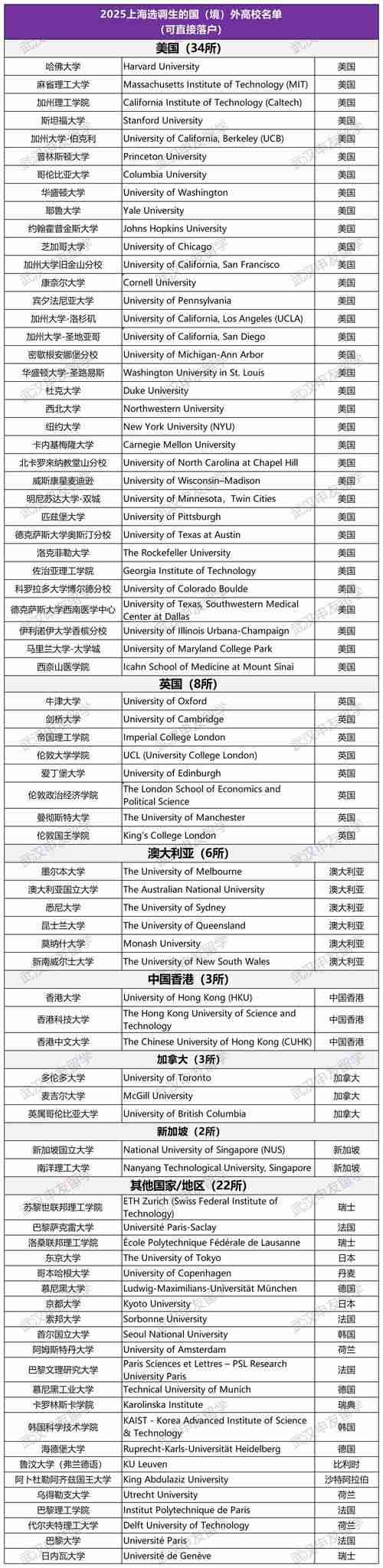 澳洲留学生如何用3招破解生存困局?