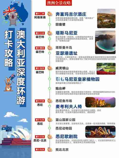 澳洲逆袭五步走：绿卡提速2年、周投$10撬百万、年省$5000攻略