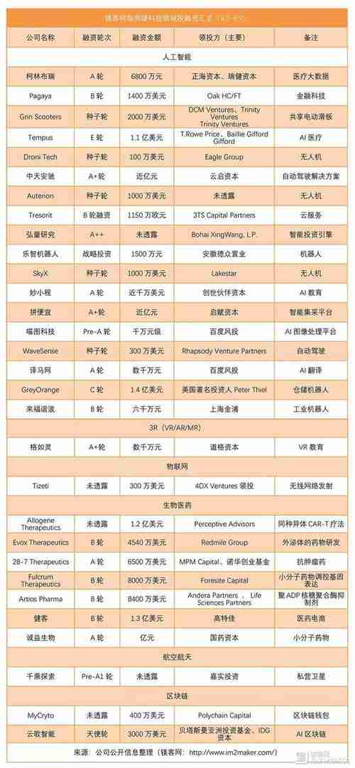 澳洲逆袭五步走：绿卡提速2年、周投$10撬百万、年省$5000攻略