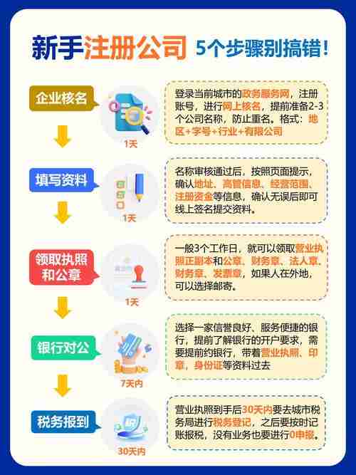 澳洲创业如何避雷？省$2300万罚单+3天注册全流程攻略