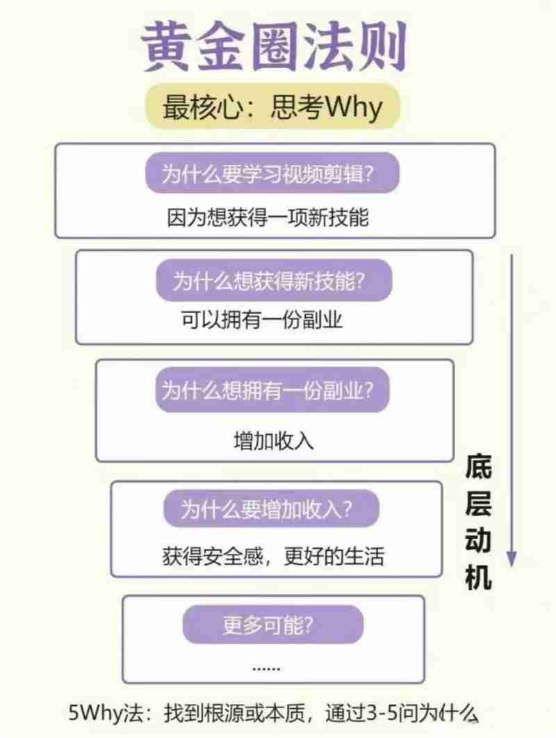 在澳洲创业老踩坑?八大黄金法则助你逆风翻盘